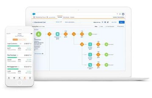 Top 4 phần mềm quản lý khách hàng tốt nhất
